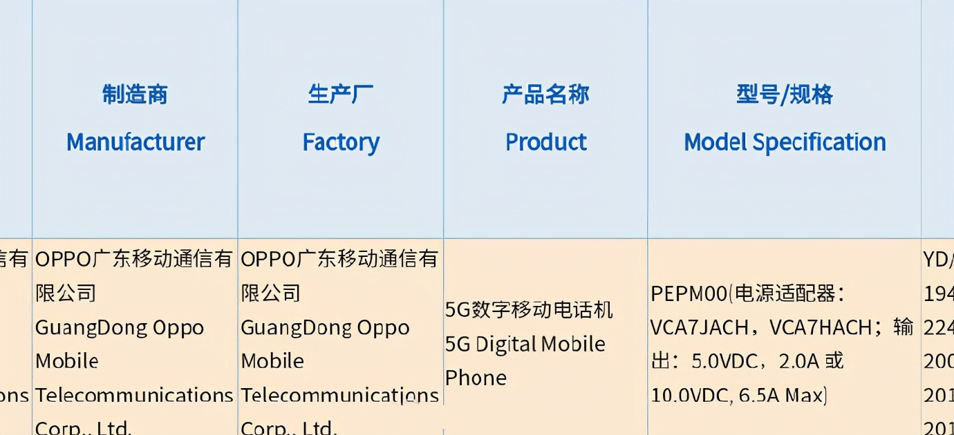 实力|OPPO Reno6现身工信部，将分别搭载三款不同的处理器