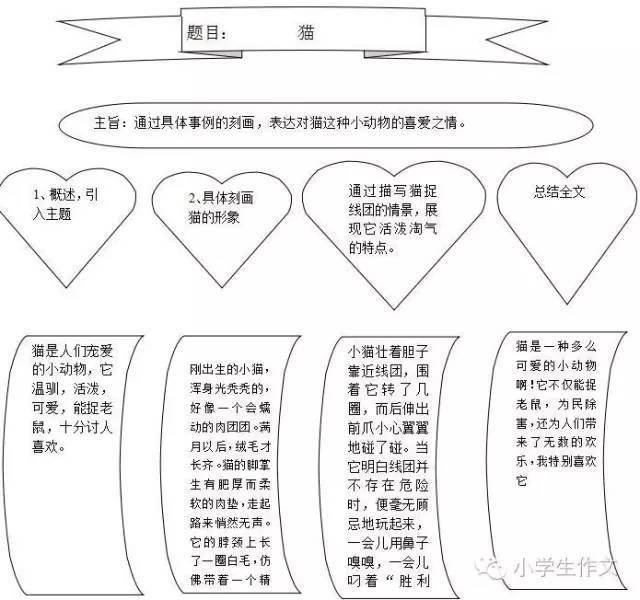 写好小动物的诀窍 分析 附例文 写作文手到擒来 月光