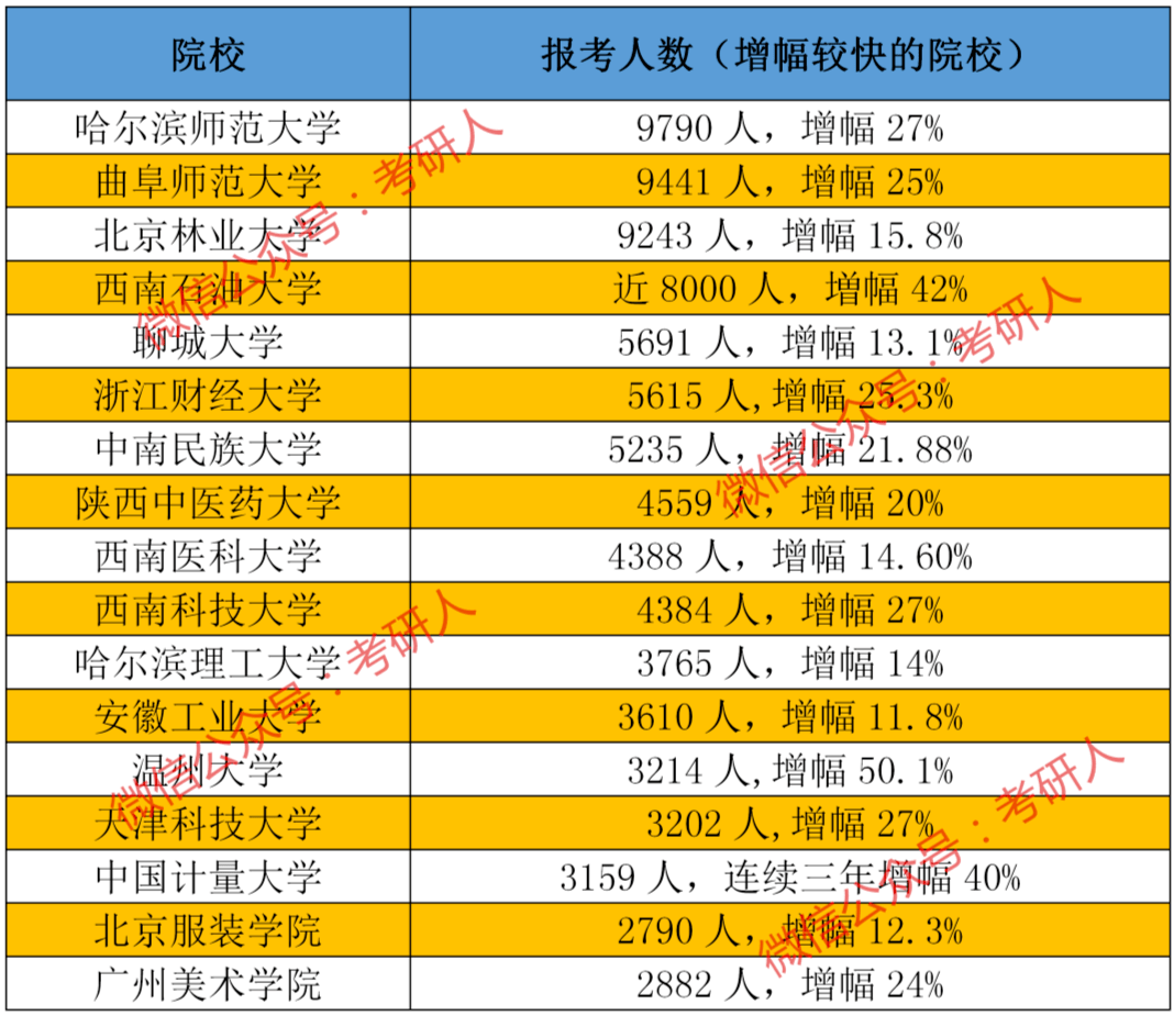 保山学院全名_保山学院112.113_保山学院