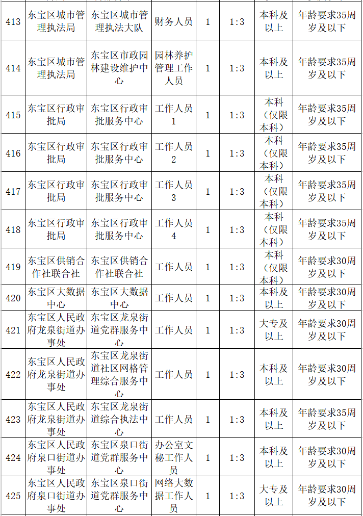 2021荆门市城区人口_大局已定 2021荆门大爆发 荆门人的身价又要暴涨了(3)