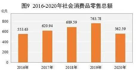 恩施巴东gdp一览表2020_住在这个区的武汉人,你们真是太幸福了(2)