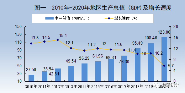 剑川县2020年经济生产总量_剑川县干部杨红林(3)