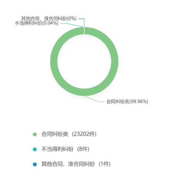 这是论2021年山东高考作文引用 体育之研究 我爱看围脖