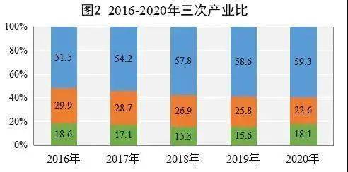 恩施巴东gdp一览表2020_住在这个区的武汉人,你们真是太幸福了(2)