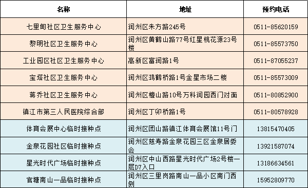 镇江新区招聘信息_镇江新区招聘 房产信息汇总 5月9日(3)