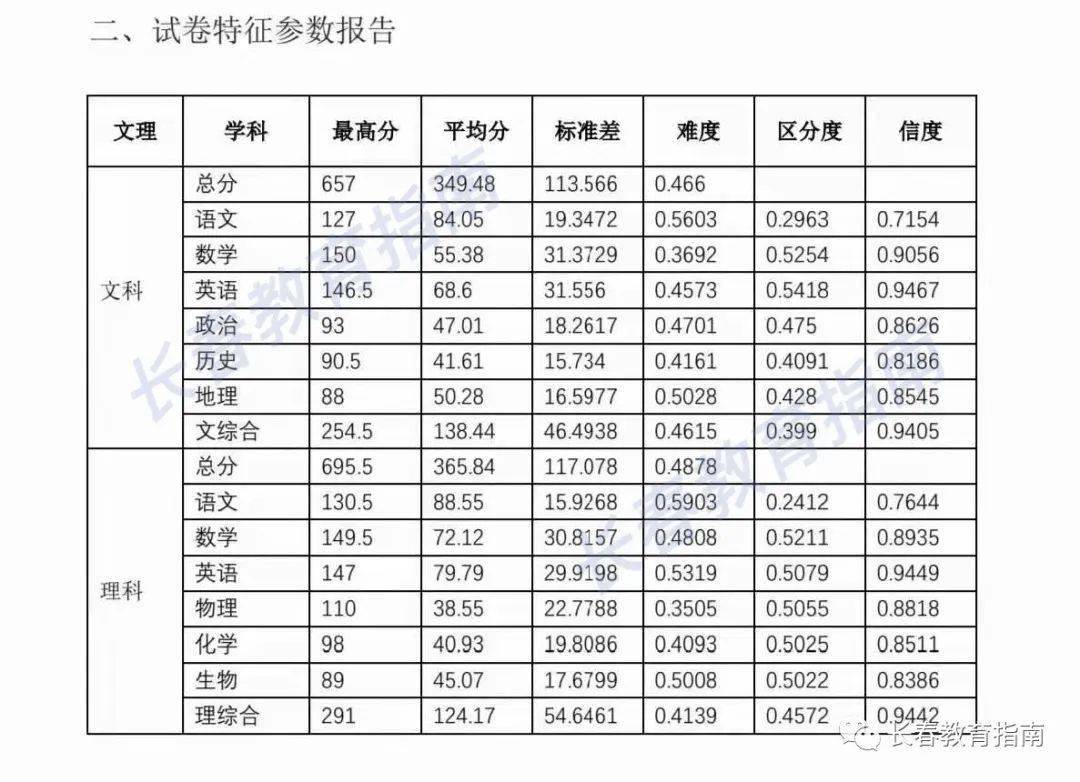 长春市高中排名_长春市养正高中图片(2)