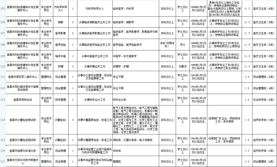 宜昌市人口2021_被河南 陕西秒杀后,湖北 出手了