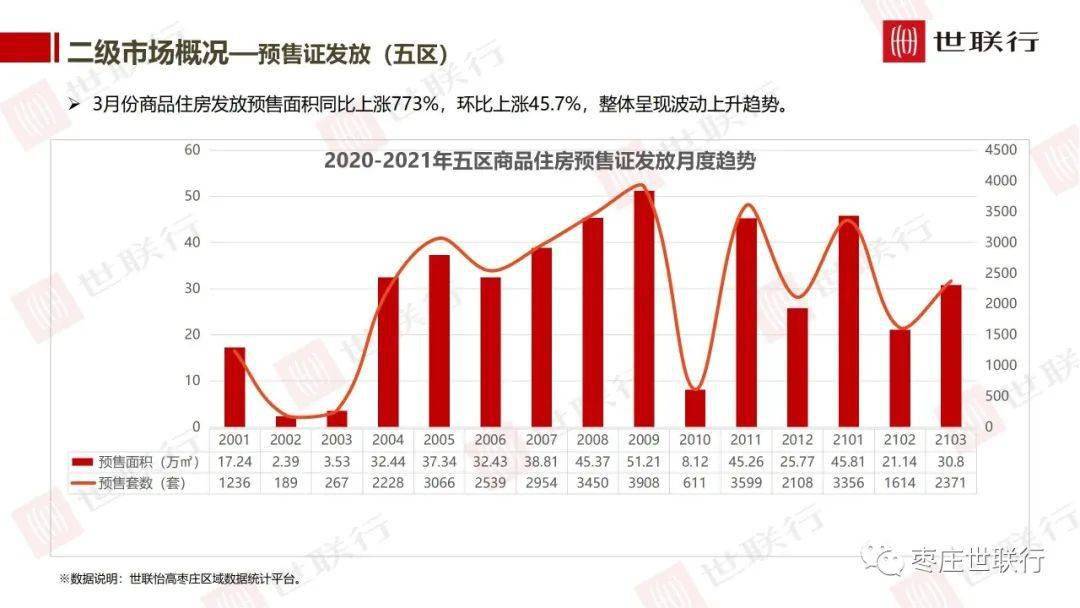 2021年3月城市gdp_2021年前三季度各省市GDP,谁晋级,谁掉队了(3)