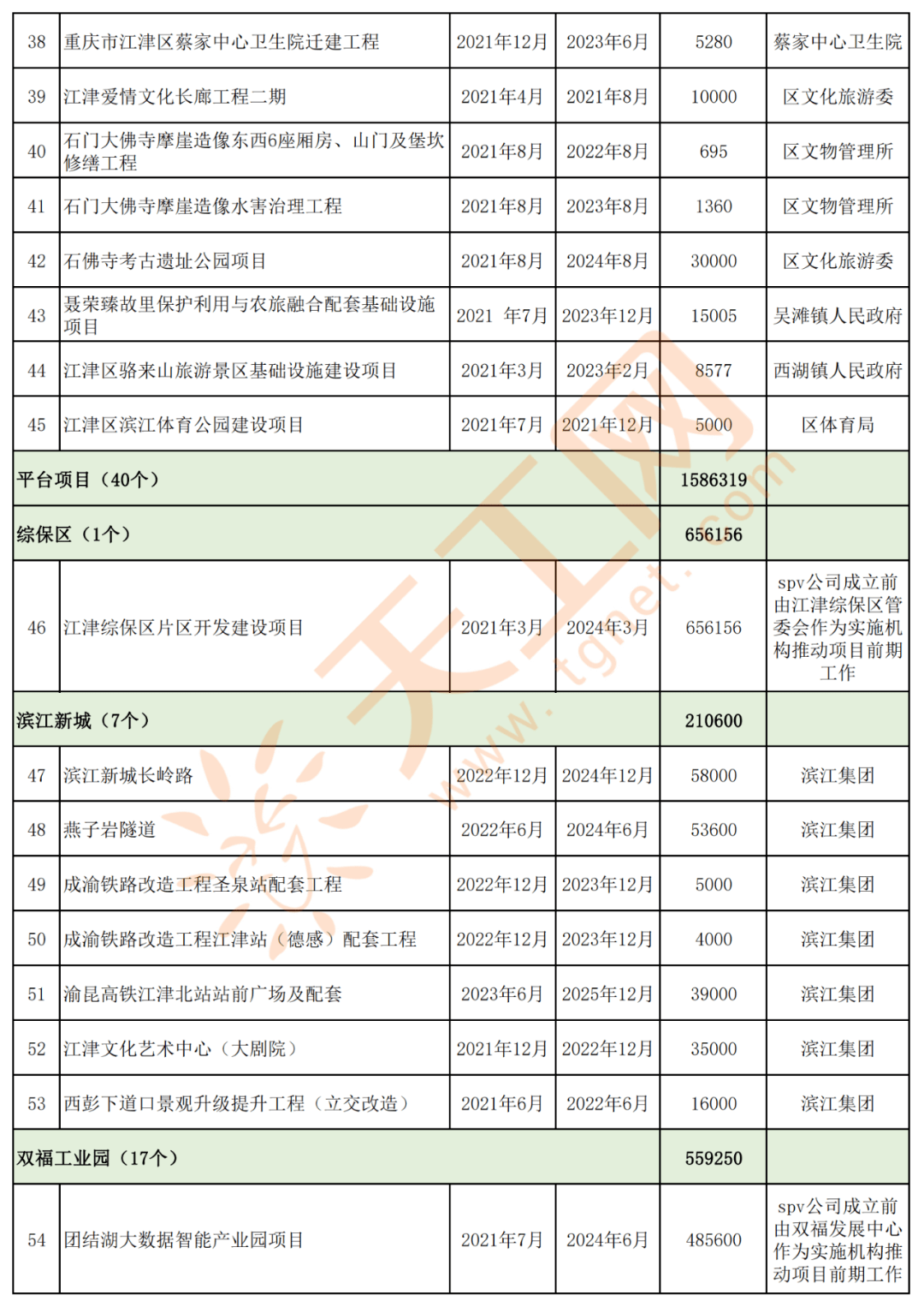 江津区2021年gdp_江津白沙2021年规划图