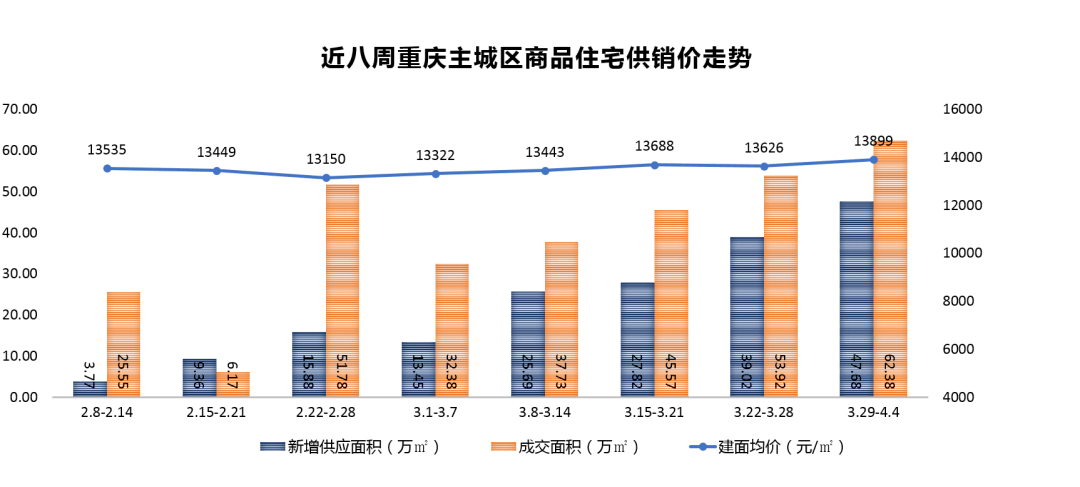 阳春市2021年GDP_2021年,天津楼市将出现 尖阳春 ,进入 锅形底(2)