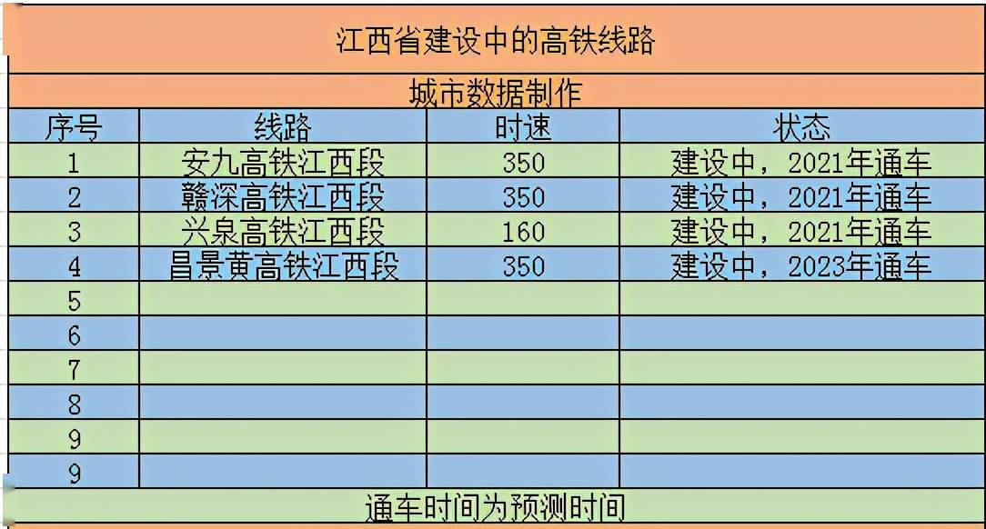 江西省经济总量是多少_2021江西省经济变(3)