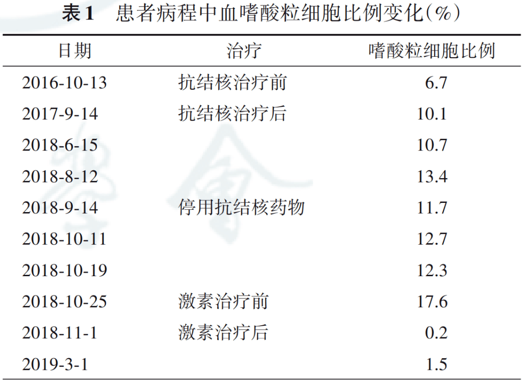 病例报告结节病伴血及肺泡灌洗液嗜酸粒细胞增高一例