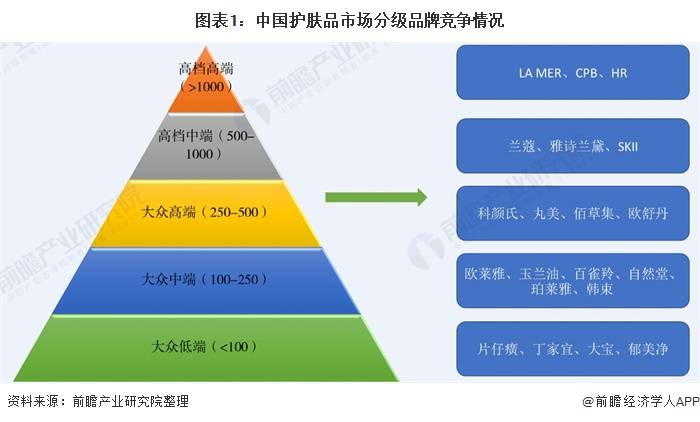 中国化妆品市场占gdp_撬开女朋友的梳妆台,我找到了爆款美妆的秘密(2)