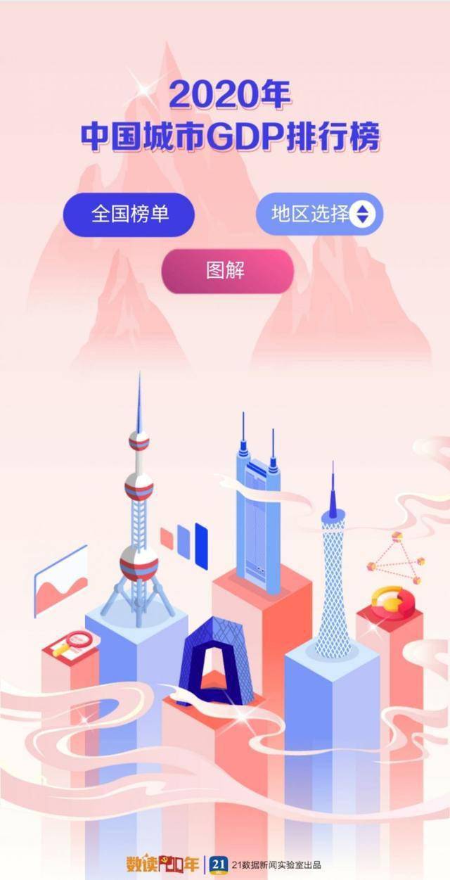 2021大城市gdp(2)