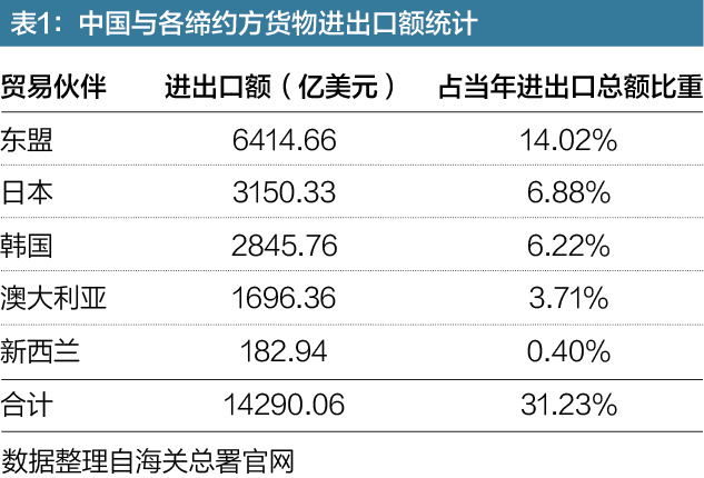 022019年,東盟貨物進出口總額為28130.