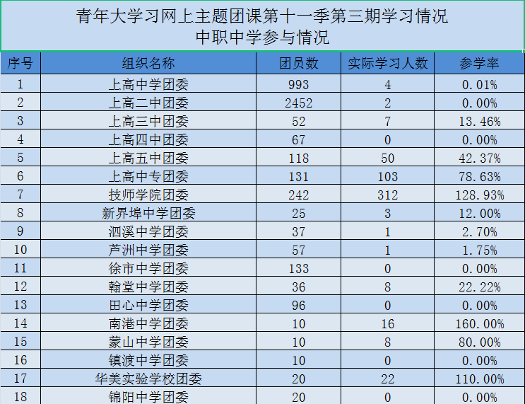 职中排名_职中学校排名(2)