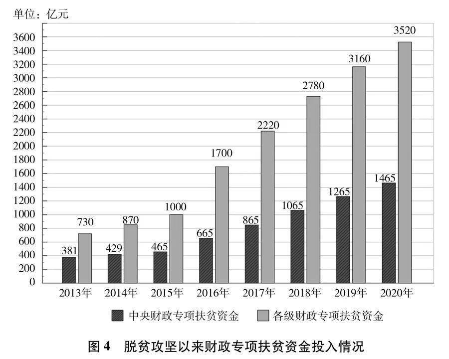 世界国家人口_世界人口超亿的国家排名(3)