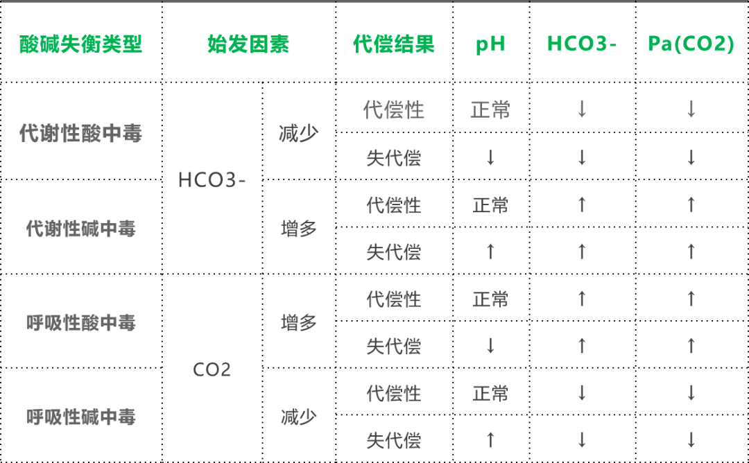 血氣分析史上最好記漫畫圖解