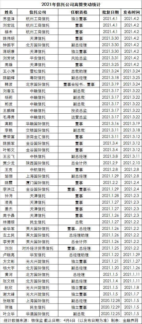 公司职位等级排名_公司职位等级划分图(3)