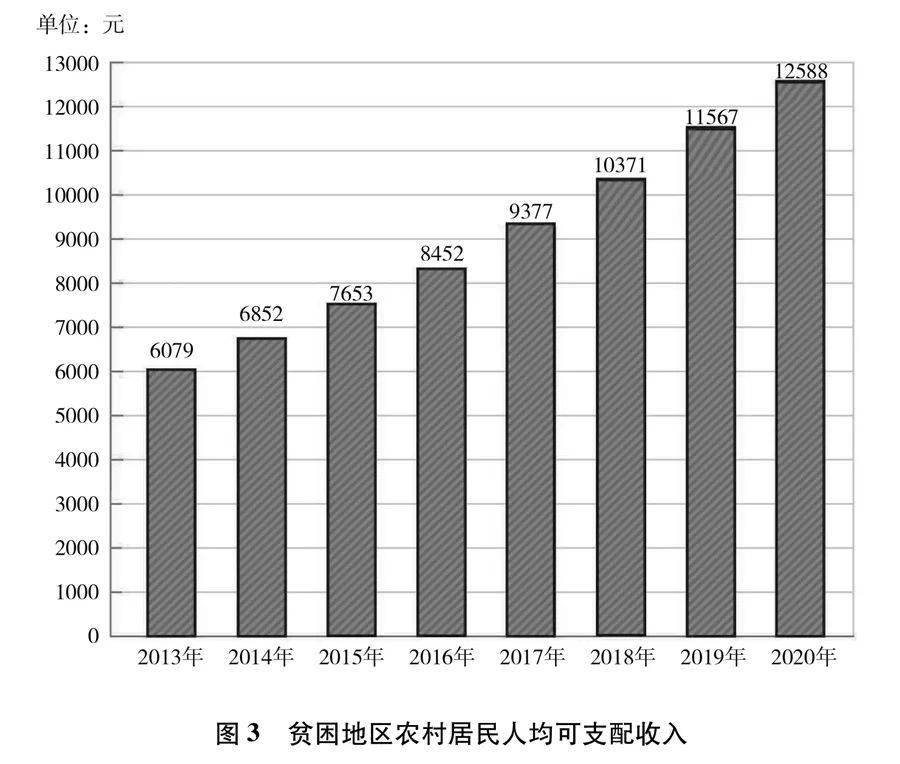 中国还有多少贫困人口_中国到底还有多少贫困人口 人均收入多少 统计局都给(3)