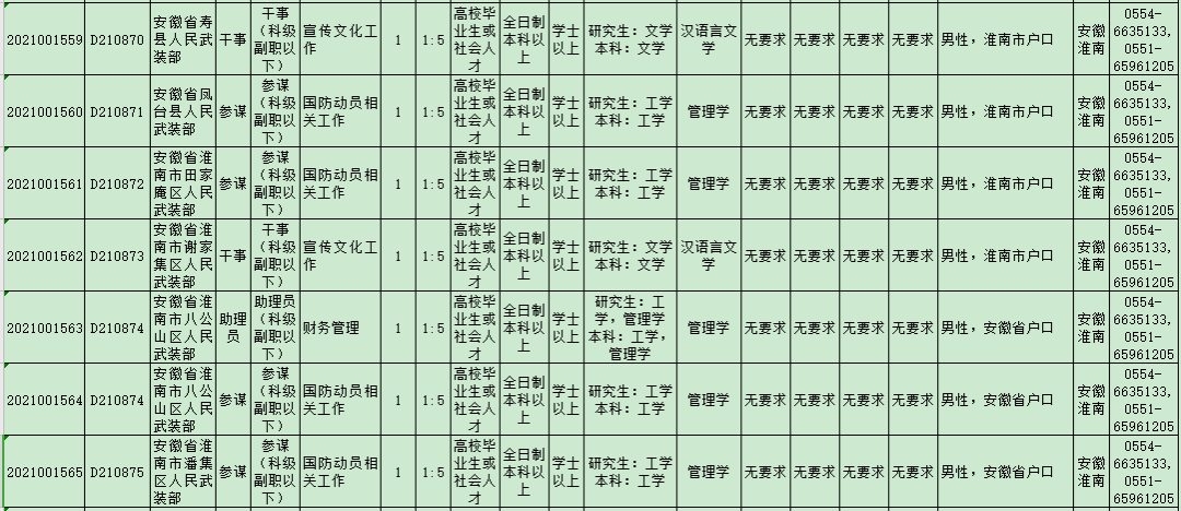 淮南人口2021_淮南市交通运输局本级2021年部门预算 政务公开 淮南市人民政府(3)