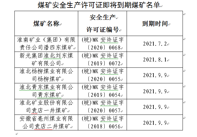 安徽省煤礦安全生產許可證2021年三季度到期煤礦名單預告