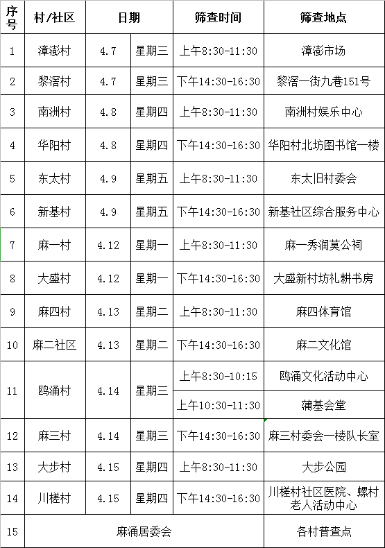 人口谱查是什么时候_常住人口登记卡是什么(2)