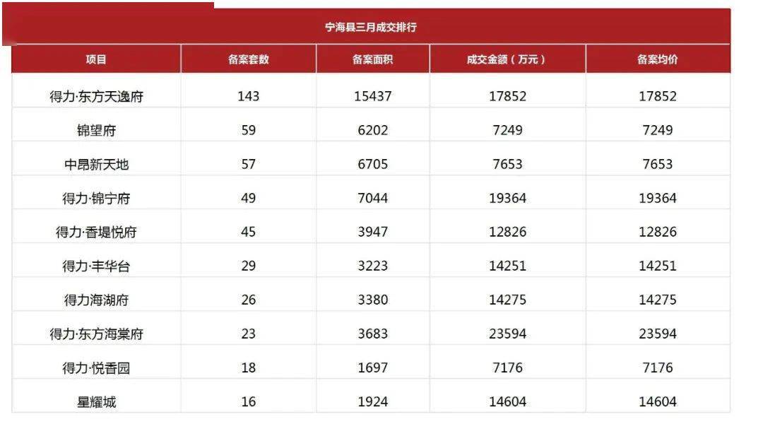 2021宁波gdp各县市_2021年1季度宁波市及各区县 市 GDP(2)