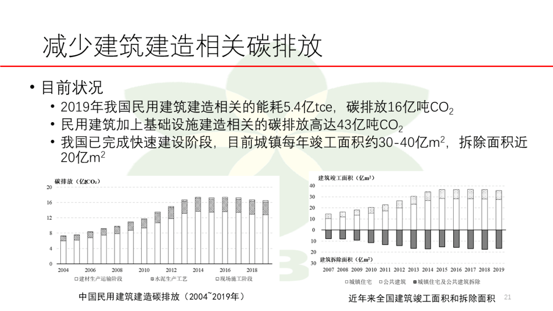 江亿院士:我国建筑的碳达峰和碳中和