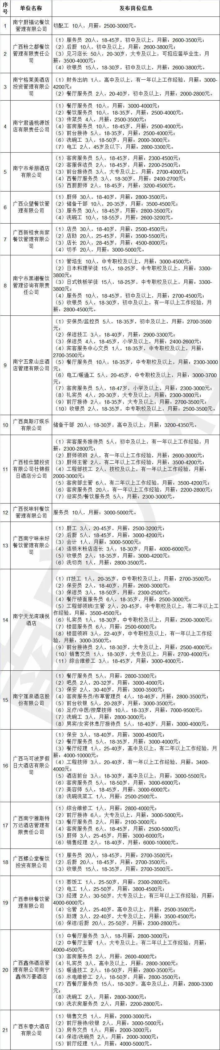 南寧人力資源市場積極響應人社部發起的民營企業招聘月專項活動,服務