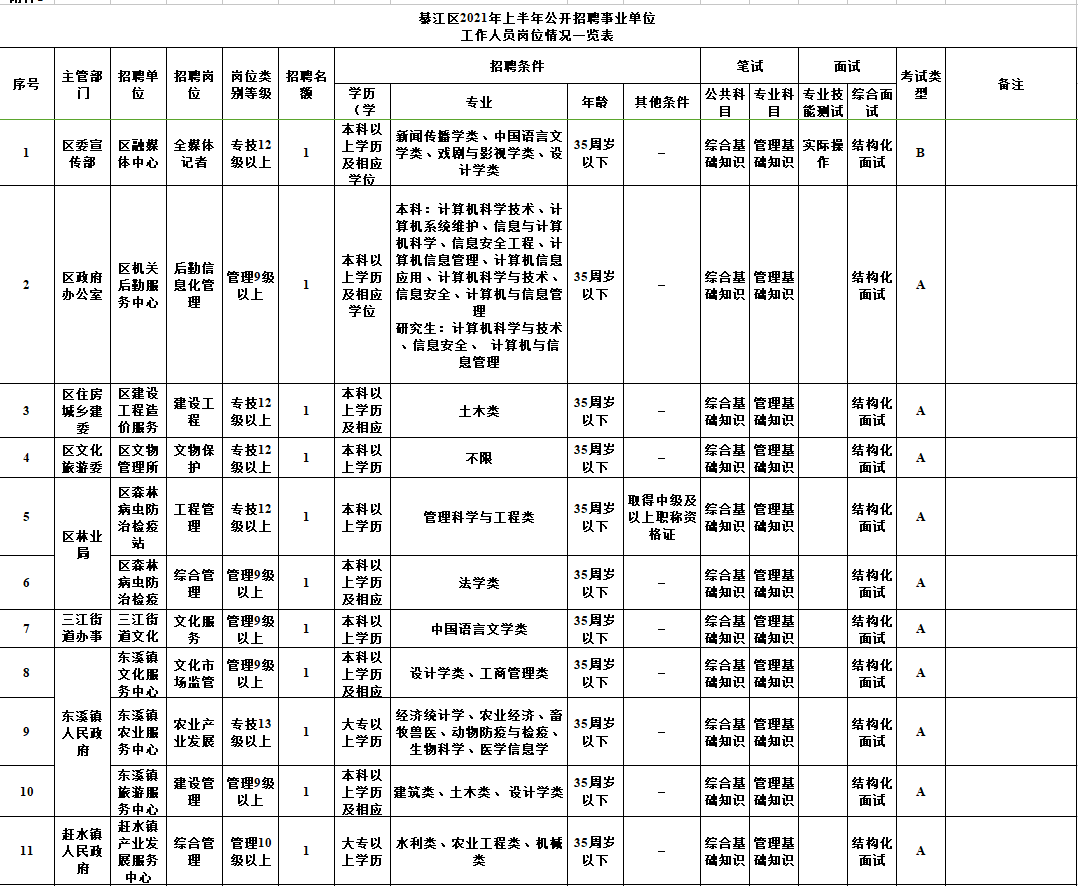 綦江区人口2021年_綦江区地图