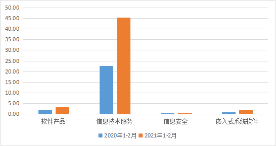 发达国家贫困人口月收入_月收入人口分布(2)