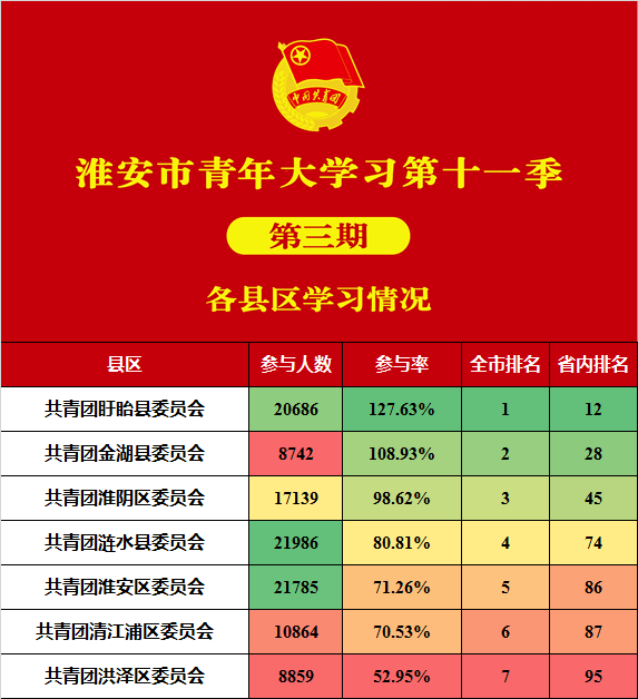团购排名_社区团购平台排名