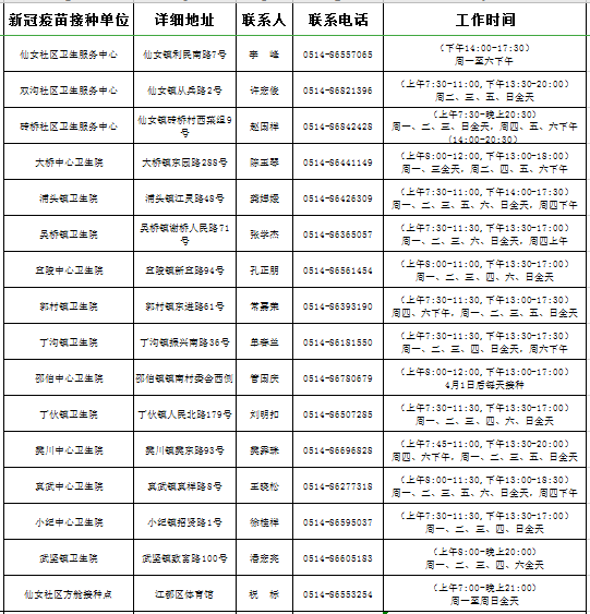 仪征gdp比江都高吗_江苏56个市辖区GDP大比拼,江都的排名居然这么高,往下看(2)