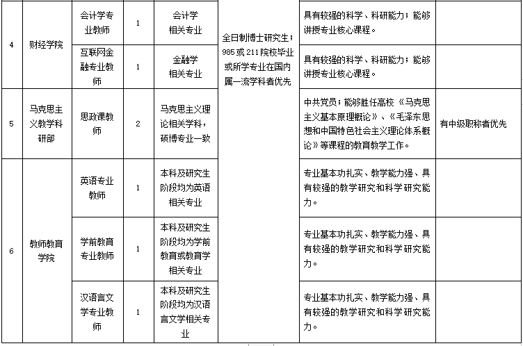 宁夏人口结构_上海 老 得快,广东正 年轻 中国人口结构大解析(3)