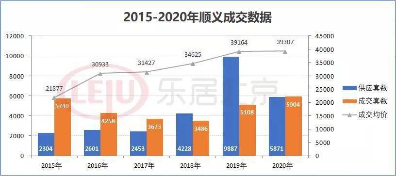 顺义区2021年GDP_深圳2021年一季度10 1区GDP排名来了 各区重点片区及项目曝光