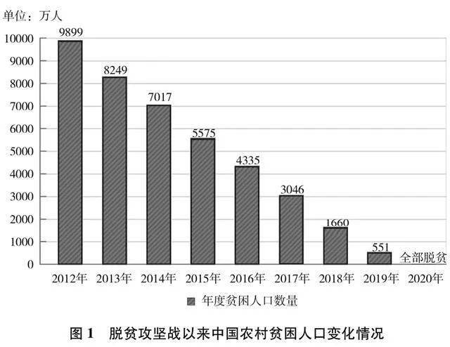 实现人口脱贫结论_脱贫攻坚图片(3)