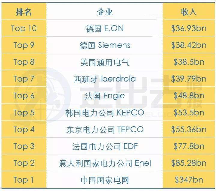 全球集团排名_全球最美模特排名(3)