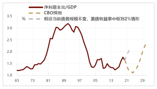 gdp趋势值怎么算_全球首个计算力指数研究成果出炉 中国AI算力领跑全球