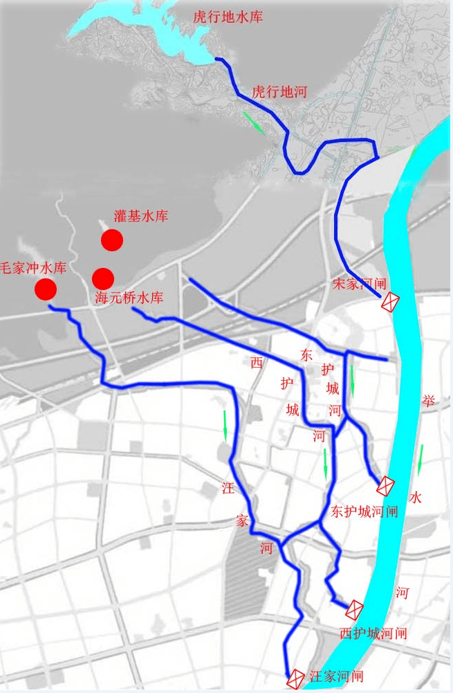 市委,市政府领导鼓足勇气,下大决心,改变护城河水源枯竭,河体污染