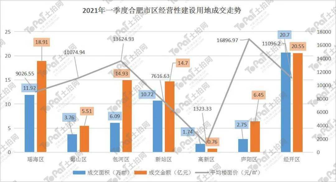 石河子市历史人口数据_石河子市地图(2)