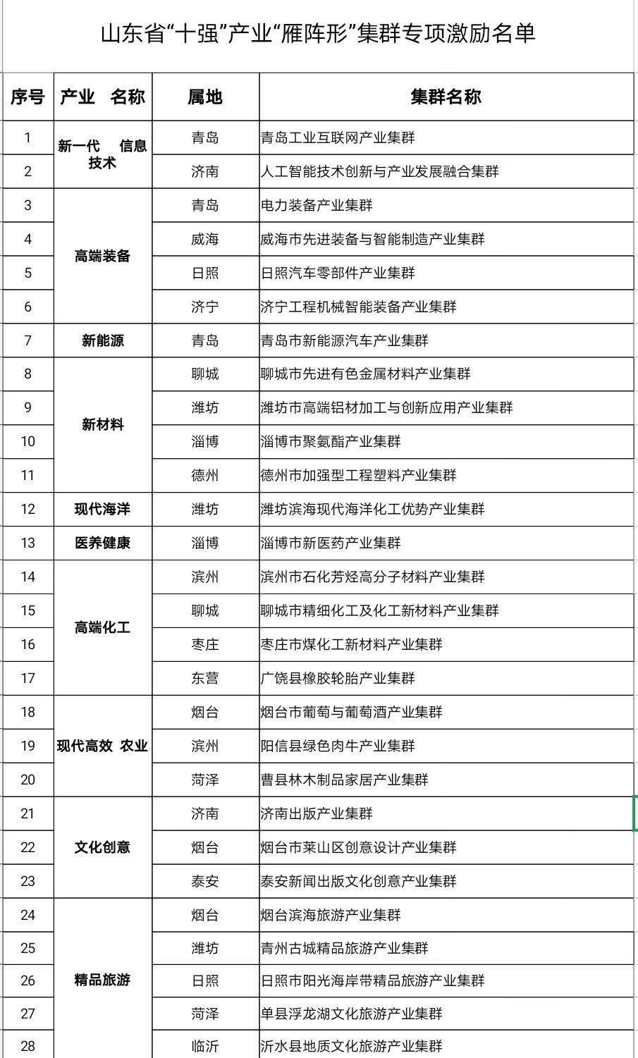 各省军工企业的产值计入gdp吗_广东统计局再度公告 2016深圳GDP达20078.58亿,首超广州(3)