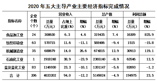 昌邑市gdp2020_2020年临汾市GDP总量突破1500亿大关