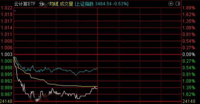 跌出了机会 这个板块三个月跌了12 龙头股更是跌逾 两只新基金却先后进场抄底 券商更是高喊买入 指数