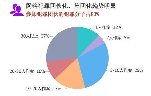 人口三低_对比全国人口普查数据,网民并非 三低人群(3)