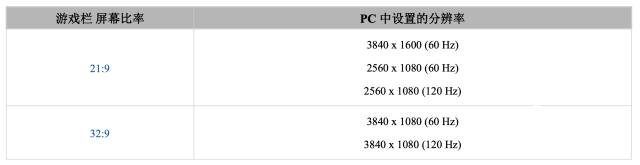 画质|游戏利器带你提前迈入 8K 未来三星 Neo QLED 8K 电视游戏体验