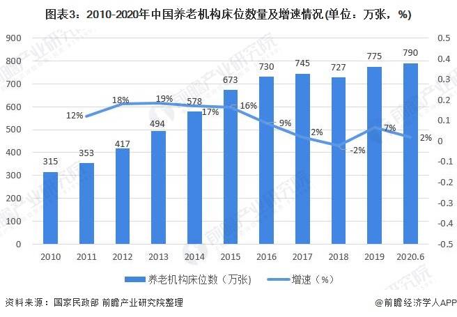 全国老年人口增长情况分析_老年人口分析图