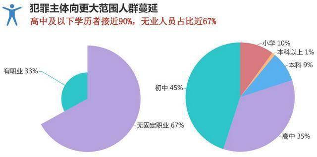 人口三低_对比全国人口普查数据,网民并非 三低人群(3)