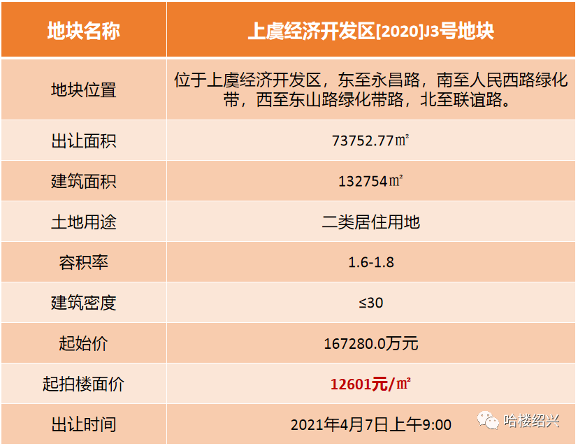 浙江上虞2020gdp_浙江2020年上半年GDP数据公布,舟山增速第一,岱山增长66.2(3)