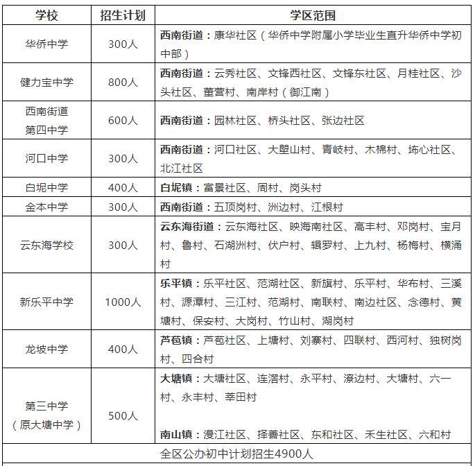 2021芦苞镇gdp_5镇再上调GDP增速 全市7 提至10